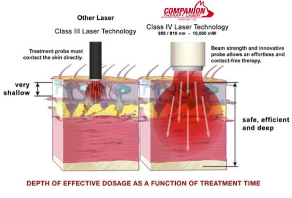 laser-therapy-diagram